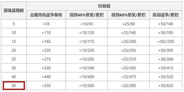 RNG小虎彻底摆脱“虎哀帝”称号！夏季赛全方位数据均第一！1041