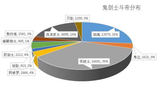 最新dnf私服好的-（最新dnf私服-服务器在哪买）1046