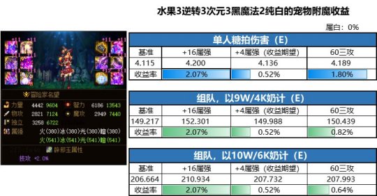 地下城私服-与勇士私服红眼普雷打图（红眼普雷打图攻略）106