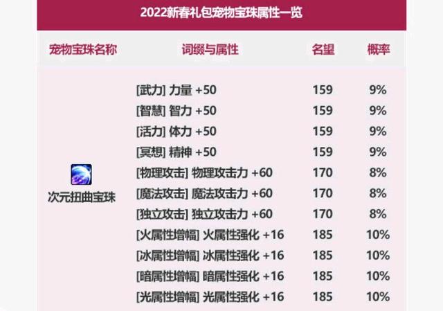 dnf武神私服1072