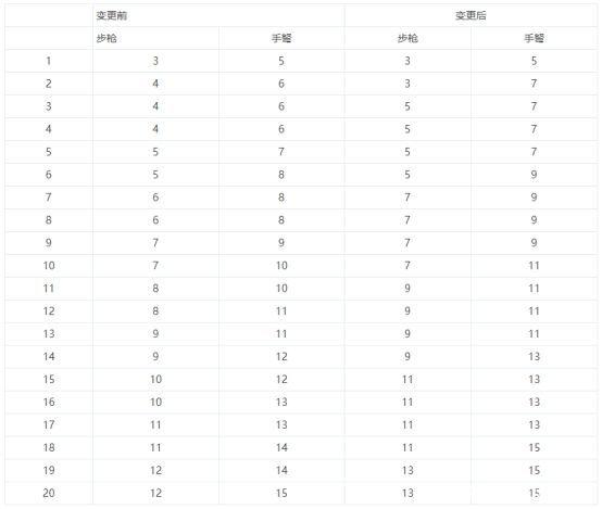 地下城私服-与勇士私服90级版本（地下城私服-与勇士私服90级版本哪个职业强）1099