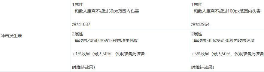 有人气搞的dnf私服1147