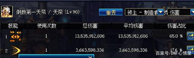 dnfsf红眼105级专属装备？4大设定量身定做，旭旭宝宝太期待了！205