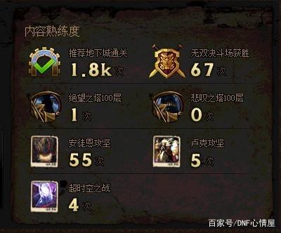 dnf公益服最强幻神诞生，全职业单技能之首，瞎子开眼瞬秒伊希斯330