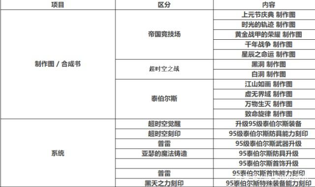 dnf私服是真的吗428