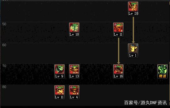 地下城与勇士sf私服449