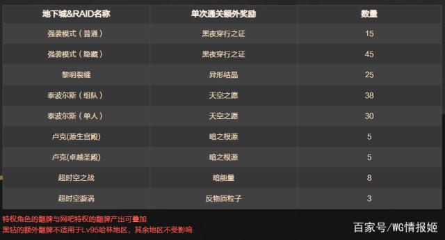 地下城私服-与勇士私服红狗怎么打造（从玩家和开发者角度看地下城私服-与勇士私服红狗怎么打造）504