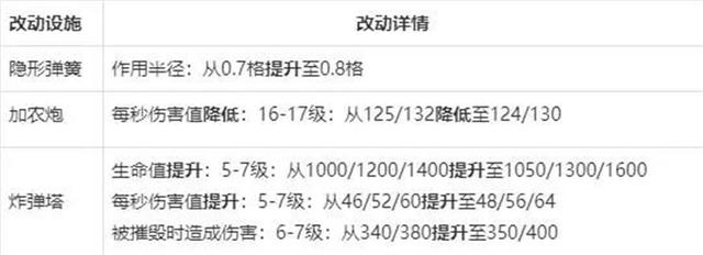 地下城私服-与勇士私服90鬼泣（地下城私服鬼泣90级毕业套）622