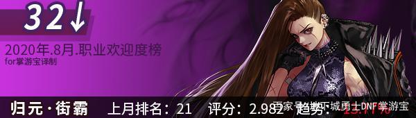 dnf私服公益服怎么获得749